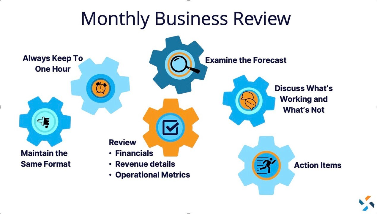The 20-Minute Monthly Review That Keeps Your Business on Track | Crossfoot