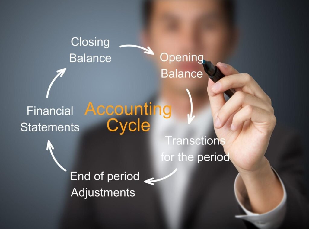 Complete 8-Step Accounting Cycle Guide | Process & Best Practices 2024