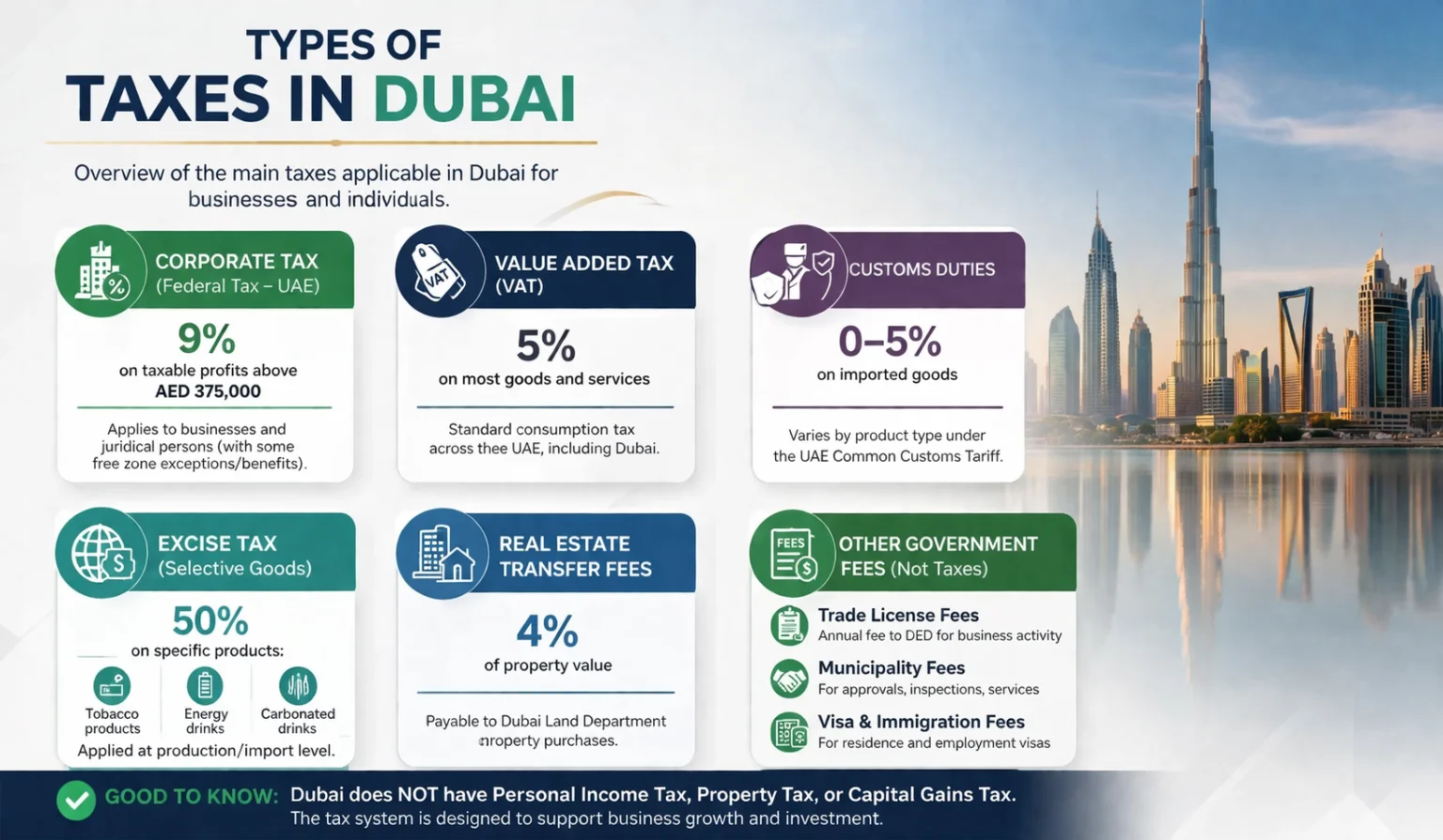 Types of Taxes in Dubai: Complete Guide for 2026 | Crossfoot