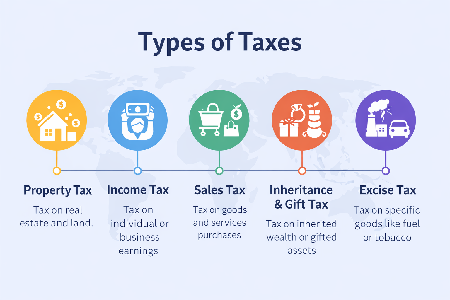 Understanding the Different Types of Taxes: A Complete Guide | Crossfoot